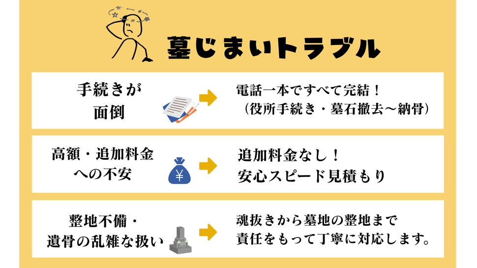 墓じまいトラブル