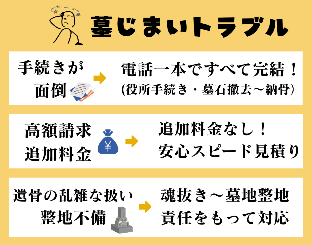 墓じまいトラブル